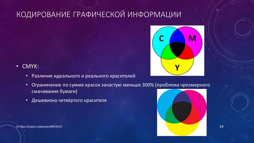 Кодирование графической информации