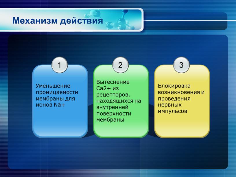 Механизм действия 1 Уменьшение проницаемости мембраны для ионов