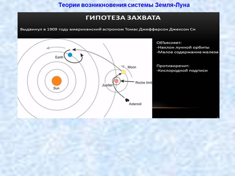 Теории возникновения системы Земля-Луна