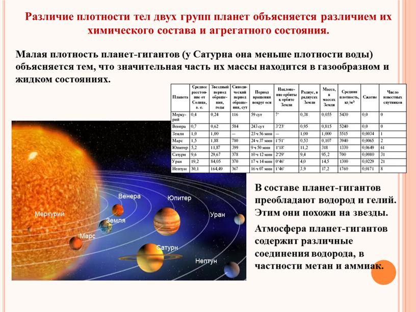 Плотность мала. Планеты солнечной системы физические характеристики таблица. Плотность планет в кг/м3. Плотность планет гигантов кг/м3. Плотность атмосферы планет солнечной системы таблица.