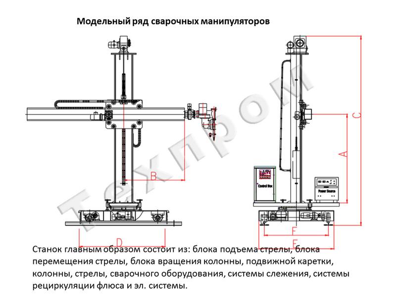 Модельный ряд сварочных манипуляторов