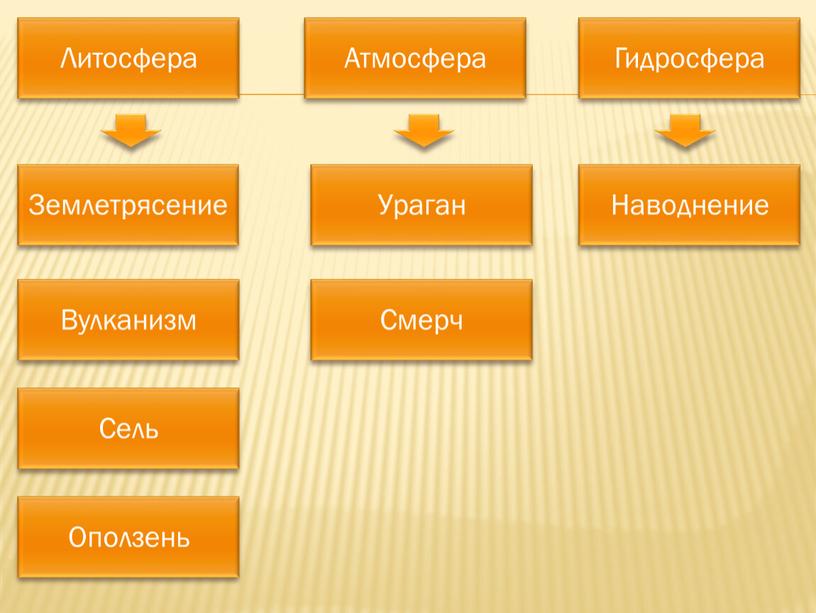 Урок-презентация на тему "Стихийные явления в литосфере"