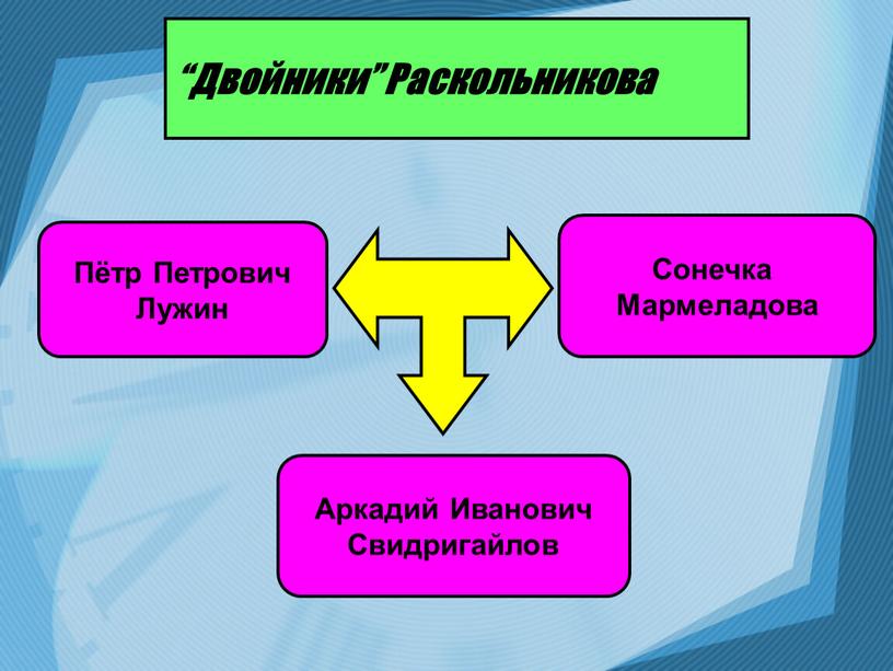 Двойники” Раскольникова Пётр Петрович