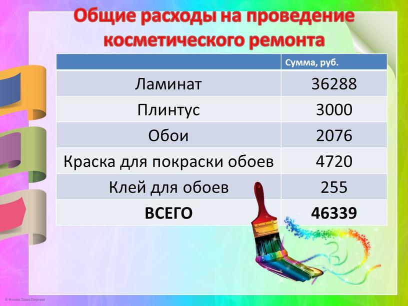 Общие расходы на проведение косметического ремонта