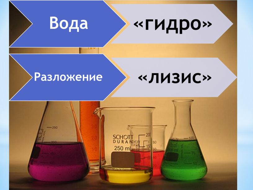 Презентация по химии гидролиз солей