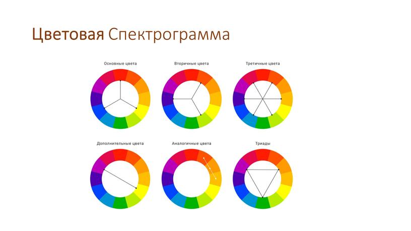 Цветовая Спектрограмма