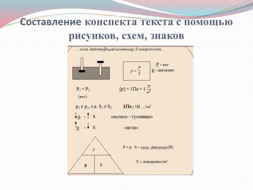 Составление конспекта текста с помощью рисунков, схем, знаков