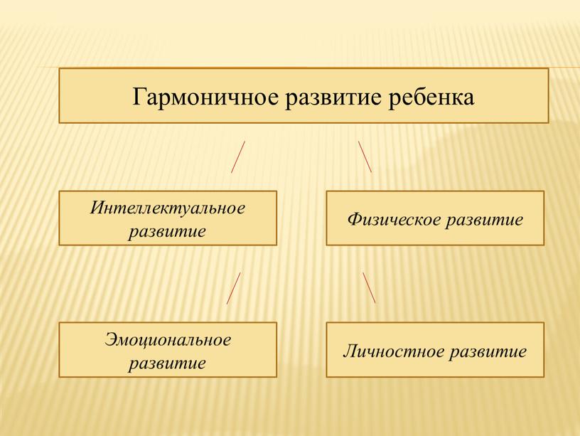 Интеллектуальное развитие Физическое развитие