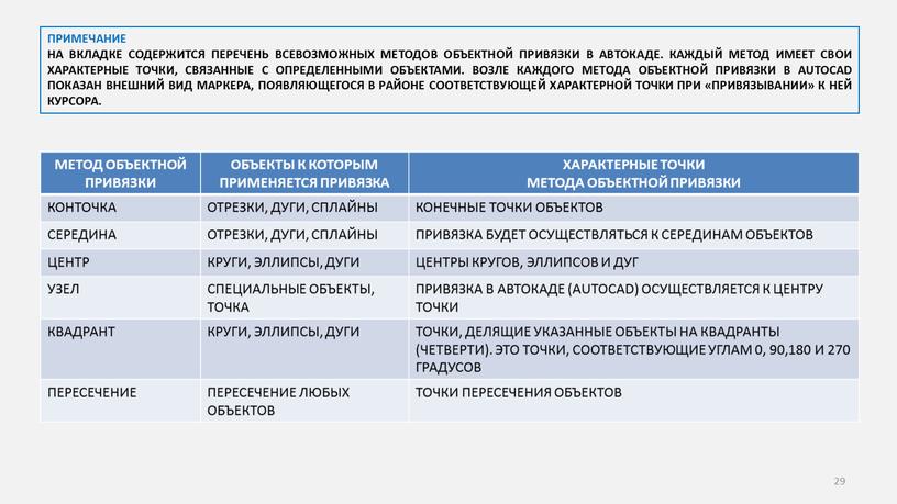 ПРИМЕЧАНИЕ НА ВКЛАДКЕ СОДЕРЖИТСЯ