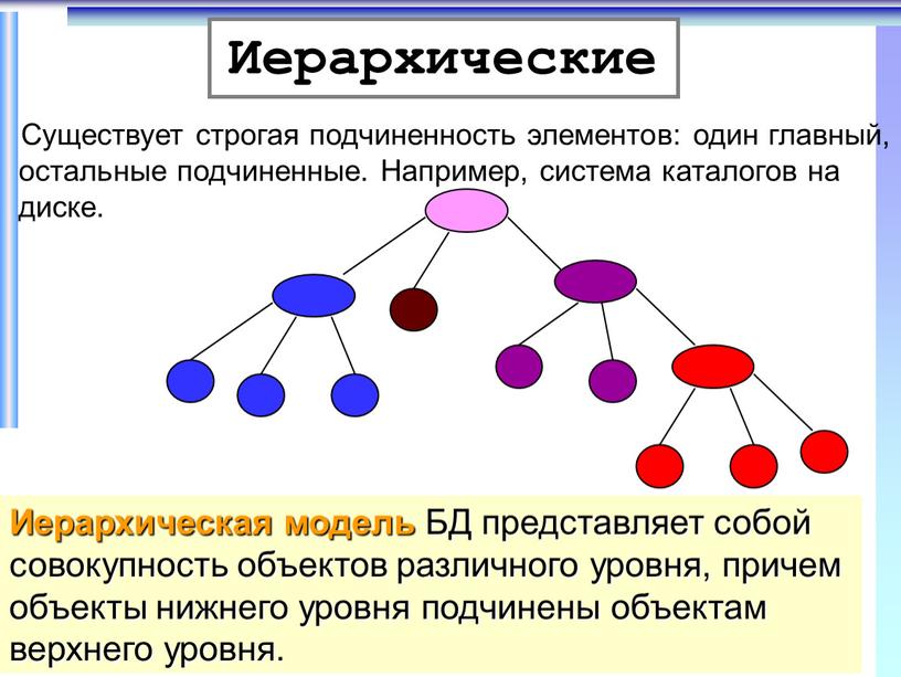 Существует строгая подчиненность элементов: один главный, остальные подчиненные