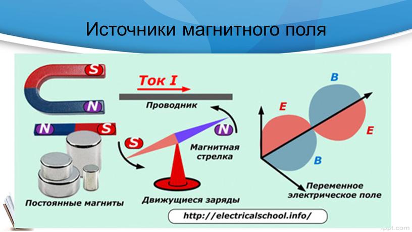 Источники магнитного поля