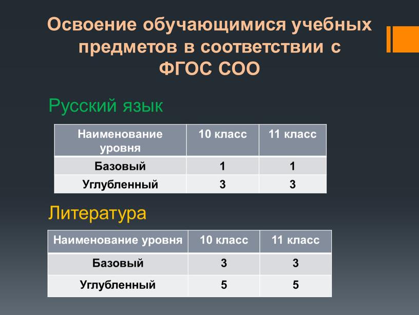 Освоение обучающимися учебных предметов в соответствии с