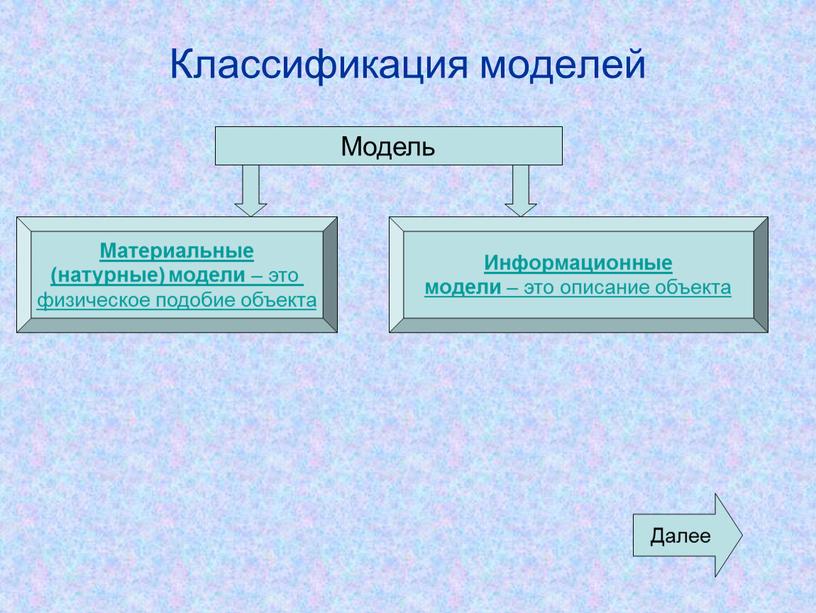 Приведите пример физической материальной модели в скобках напишите что воспроизводит модель