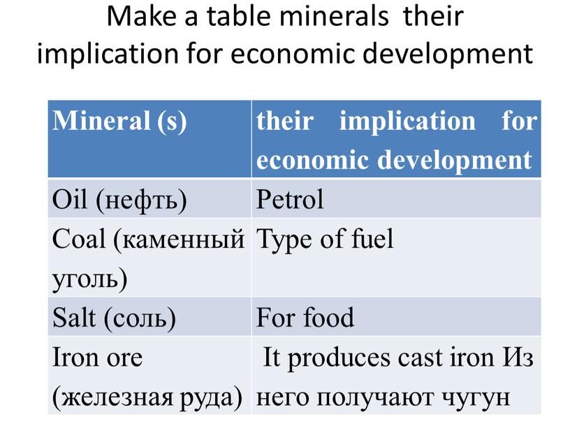Make a table minerals their implication for economic development