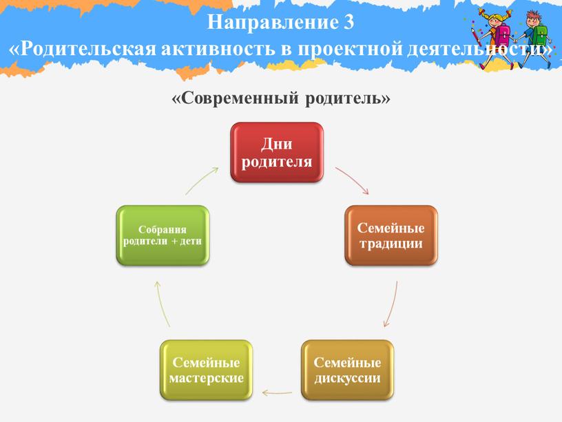 Направление 3 «Родительская активность в проектной деятельности» «Современный родитель»