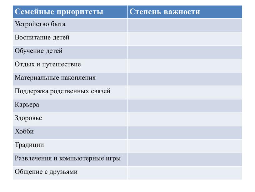 Семейные приоритеты