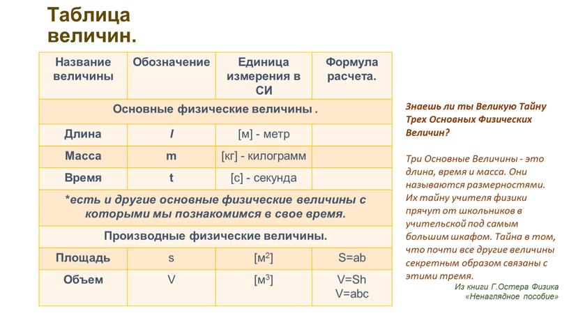 Таблица величин. Название величины