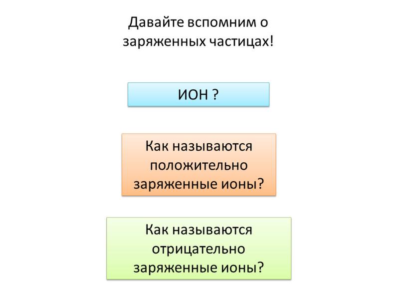 Давайте вспомним о заряженных частицах!