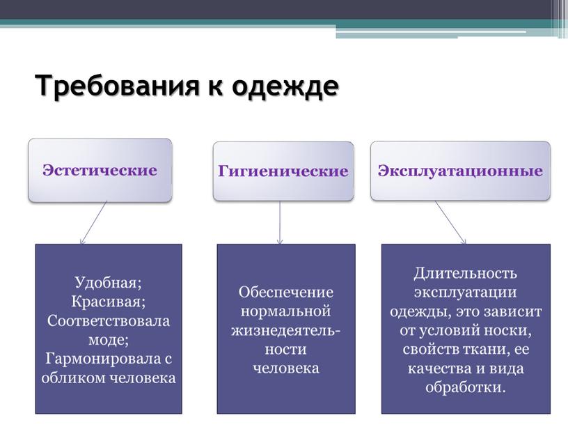 Требования к одежде Удобная; Красивая;