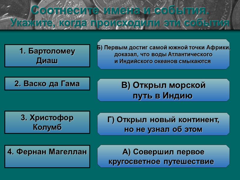 Имена И События - КЛЮЧ Соотнесите имена и события