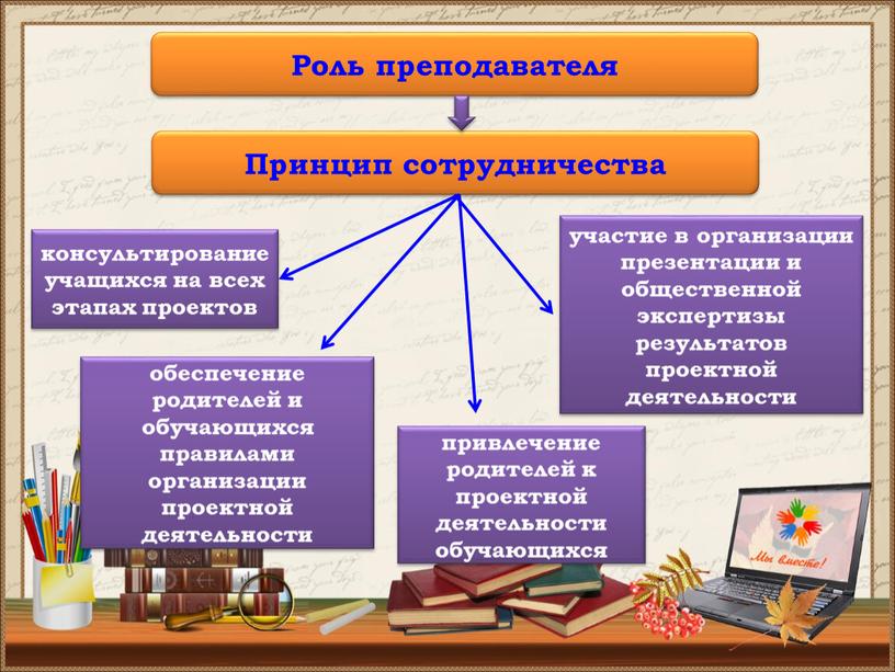 Роль преподавателя Принцип сотрудничества консультирование учащихся на всех этапах проектов обеспечение родителей и обучающихся правилами организации проектной деятельности привлечение родителей к проектной деятельности обучающихся участие…