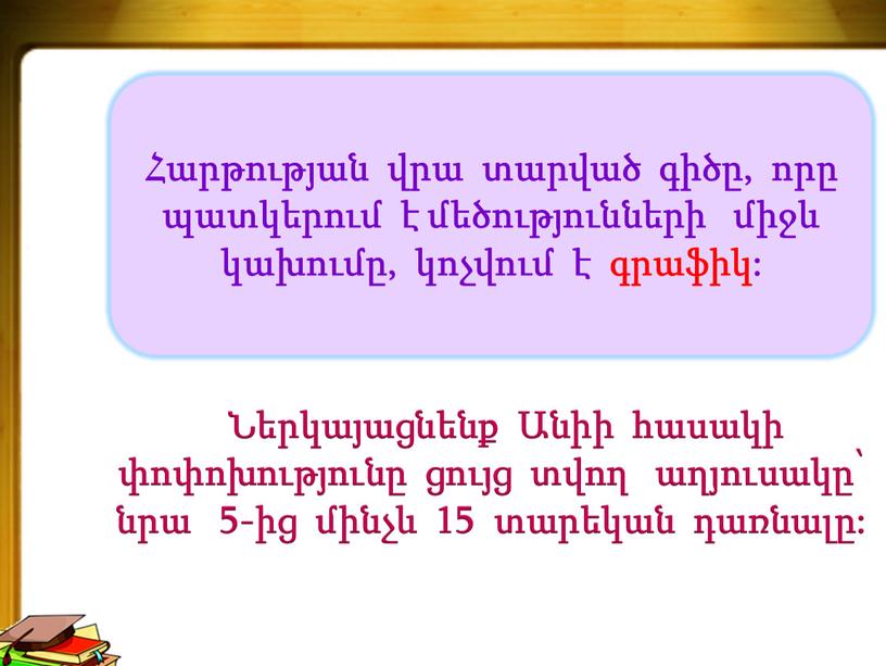 Հարթության վրա տարված գիծը, որը պատկերում է մեծությունների միջև կախումը, կոչվում է գրաֆիկ: Ներկայացնենք Անիի հասակի փոփոխությունը ցույց տվող աղյուսակը՝ նրա 5-ից մինչև 15 տարեկան…