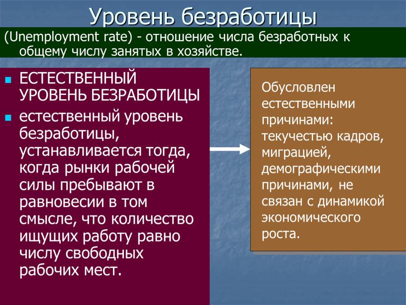 Уровень безработицы ЕСТЕСТВЕННЫЙ