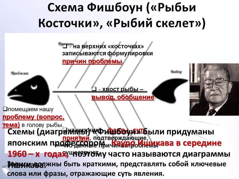 Схема Фишбоун («Рыбьи Косточки», «Рыбий скелет»)