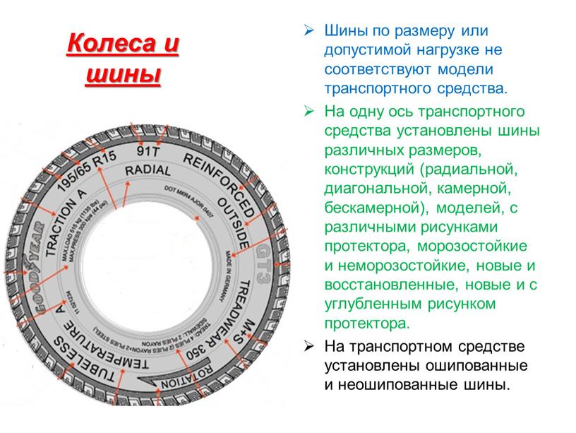 Колеса и шины Шины по размеру или допустимой нагрузке не соответствуют модели транспортного средства