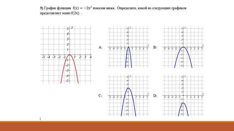 Преобразования графиков функции (1)