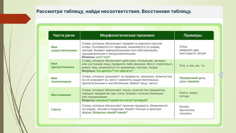 Презентация Самостоятельные и служебные части речи (5 класс)