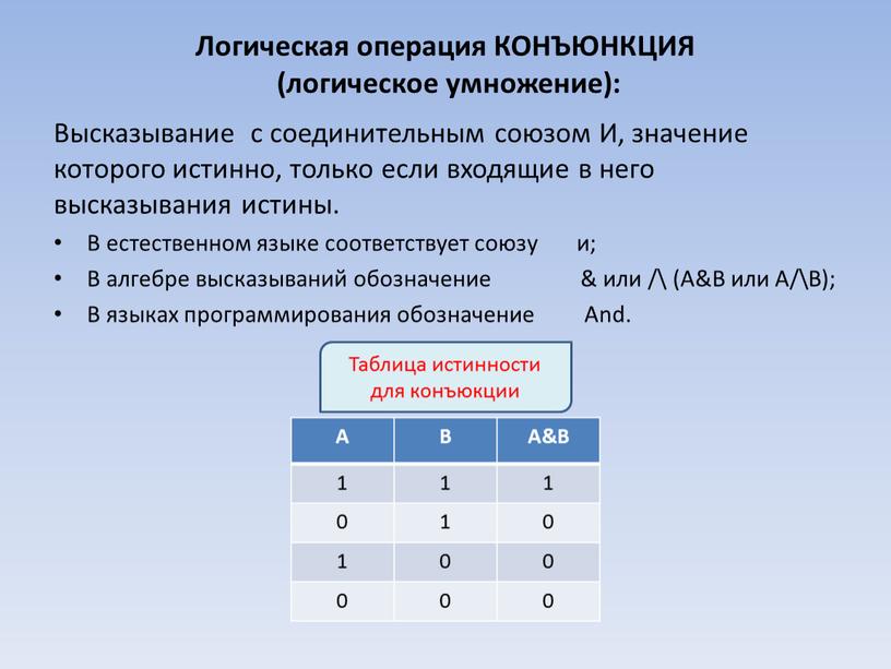 Логическая операция КОНЪЮНКЦИЯ (логическое умножение):