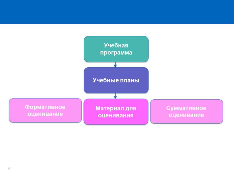 Учебная программа Учебные планы