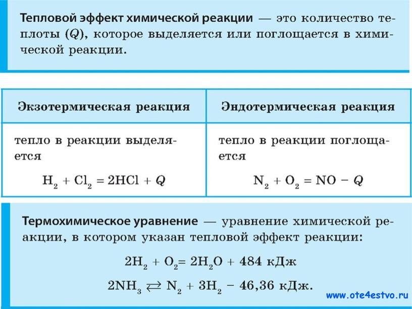 "Закон сохранения массы", 8 класс