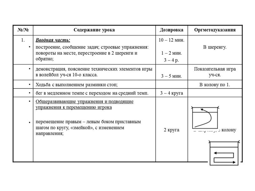 Содержание урока Дозировка Оргметодуказания 1