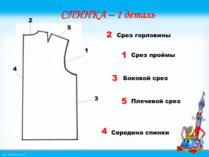 Срез горловины Срез проймы Боковой срез