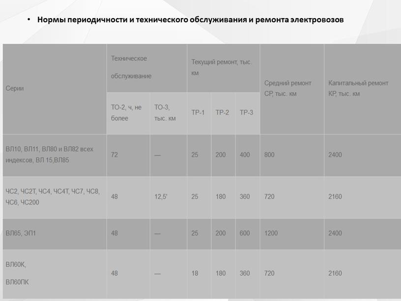 Нормы периодичности и технического обслуживания и ремонта электровозов