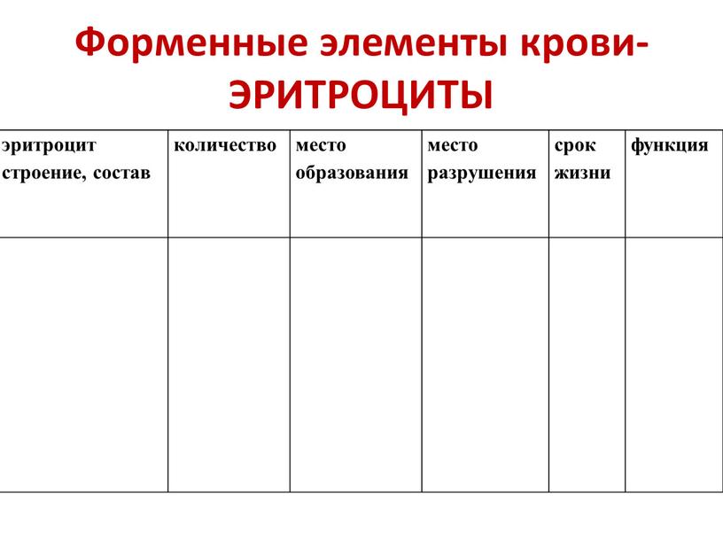 Форменные элементы крови-ЭРИТРОЦИТЫ эритроцит строение, состав количество место образования место разрушения срок жизни функция