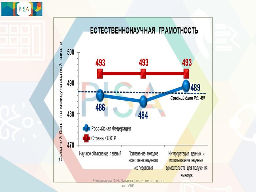 Ермолаева Т.Н. Заместитель директора по