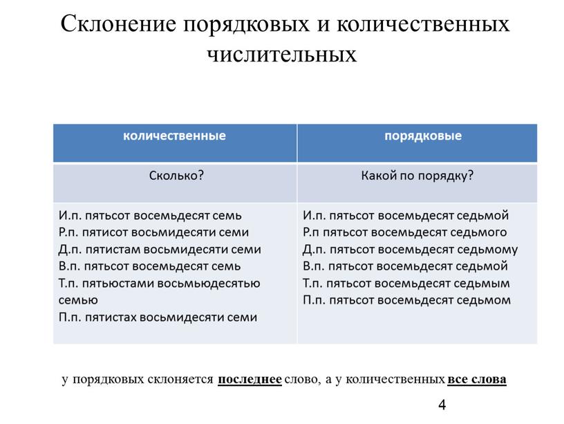 Склонение порядковых и количественных числительных 4 количественные порядковые