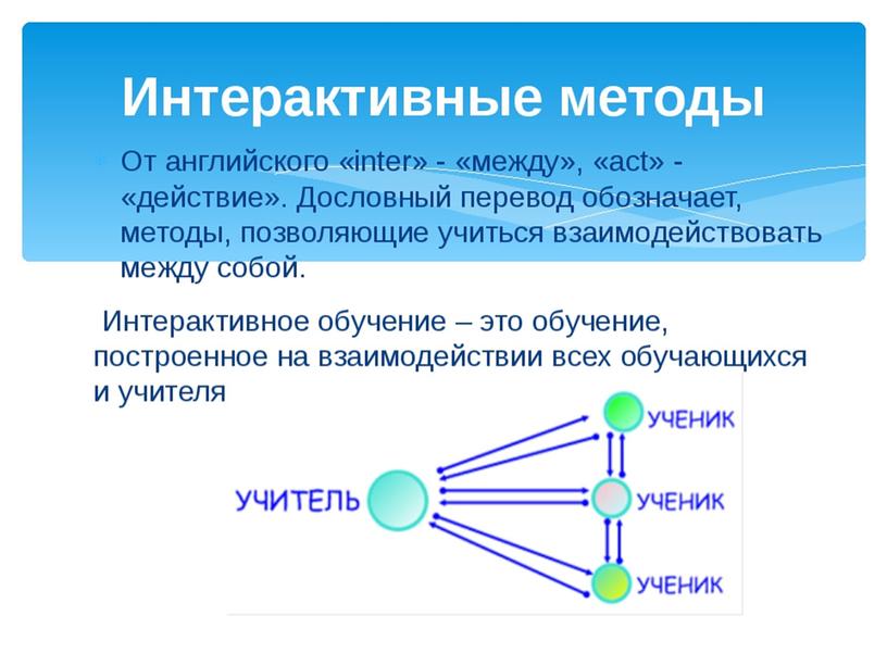Использование интерактивных форм и методов обучения на уроках русского языка – путь к созданию ситуации успеха.