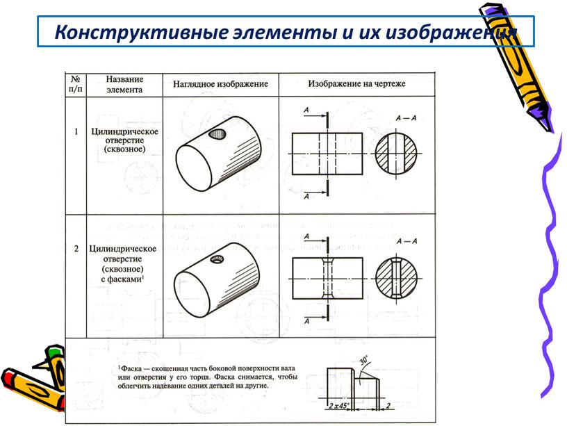 Конструктивные элементы и их изображения