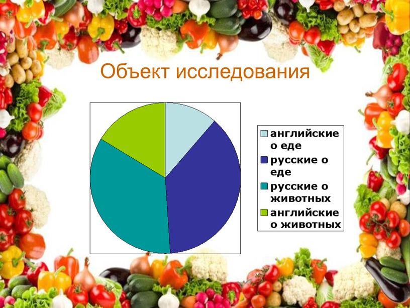 Объект исследования