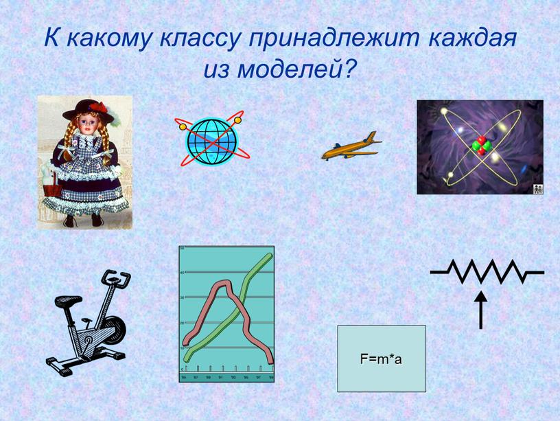 Приведите пример физической материальной модели в скобках напишите что воспроизводит модель