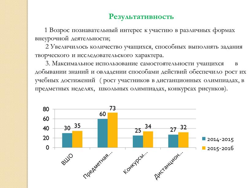 Результативность 1 Возрос познавательный интерес к участию в различных формах внеурочной деятельности; 2