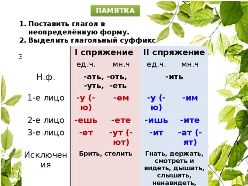 Обучение решению задач в личных окончаниях глаголов