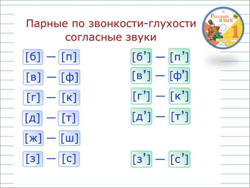 Проверочный диктант по теме согласные звонкие и глухие 1 класс школа россии презентация