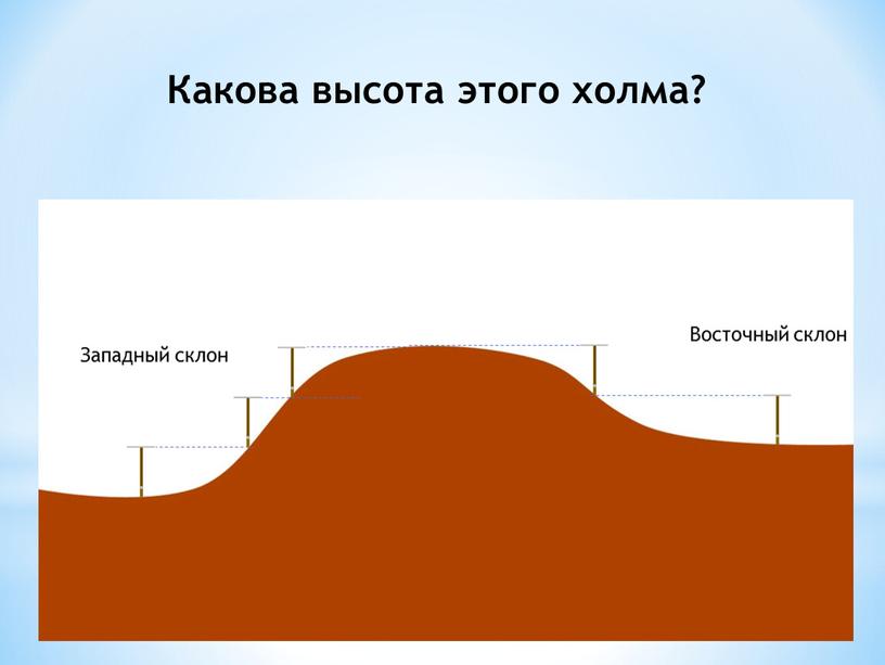 Определим высоту холма Западный склон