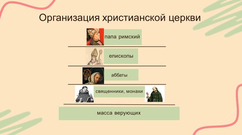 Организация христианской церкви епископы