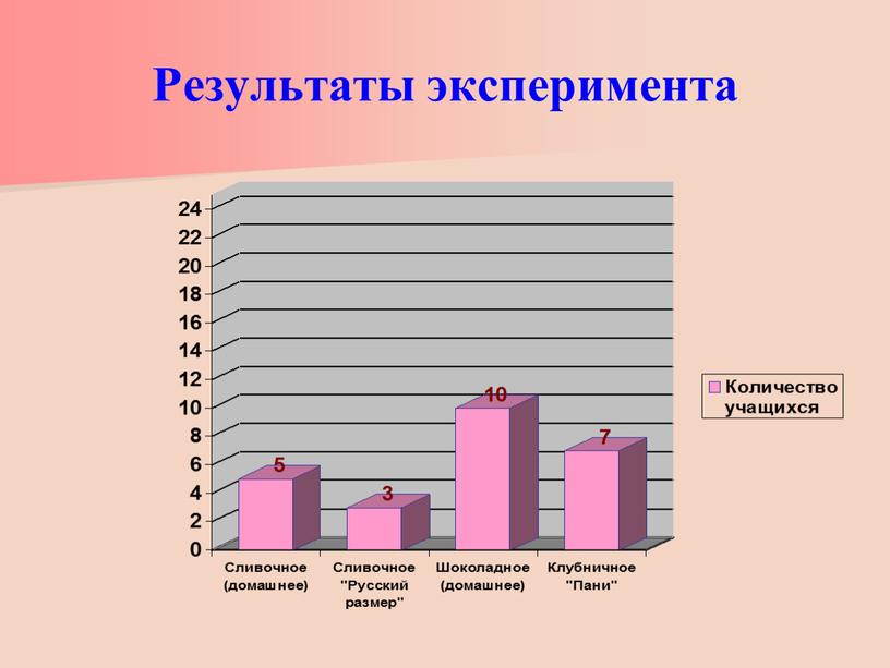 Результаты эксперимента